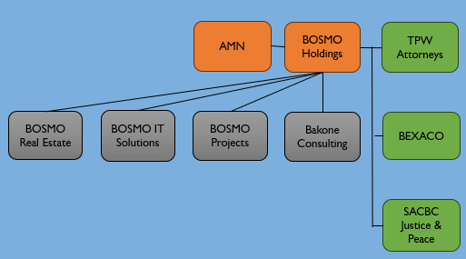 org1 org1